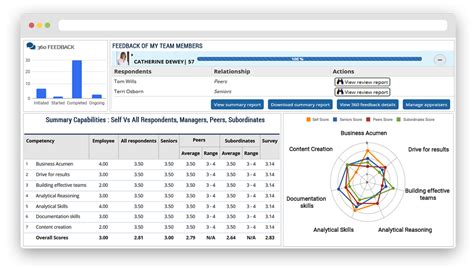 360 feedback software|360 feedback software free.